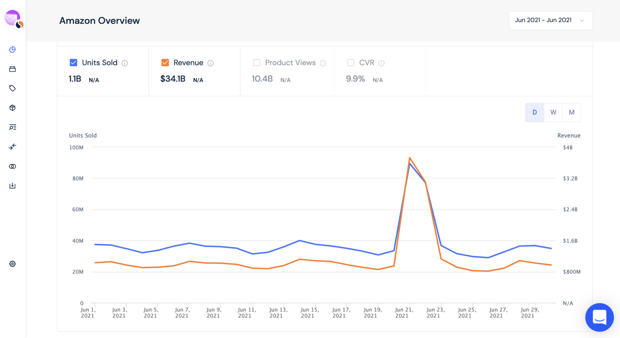 amazon-revenue-graph
